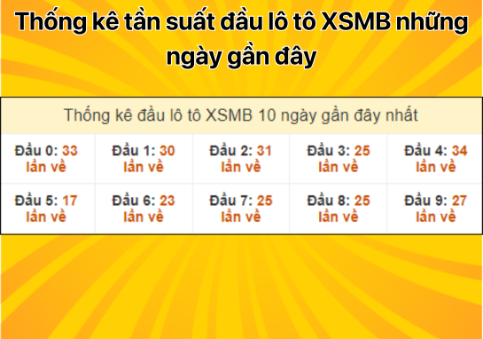 Dự đoán XSMB 23/8 - Dự đoán xổ số miền Bắc 23/8/2024 miễn phí